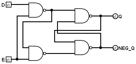 D latch built with NAND gates. This is kinda tricky to explain: when E=1, the gate near D works effectively as an NOT gate so we can take the inverted D for R from there, and when E=0 the original SR latch part will have an input of NEG_S=1/NEG_R=1 which is S=0/R=0, which is the 